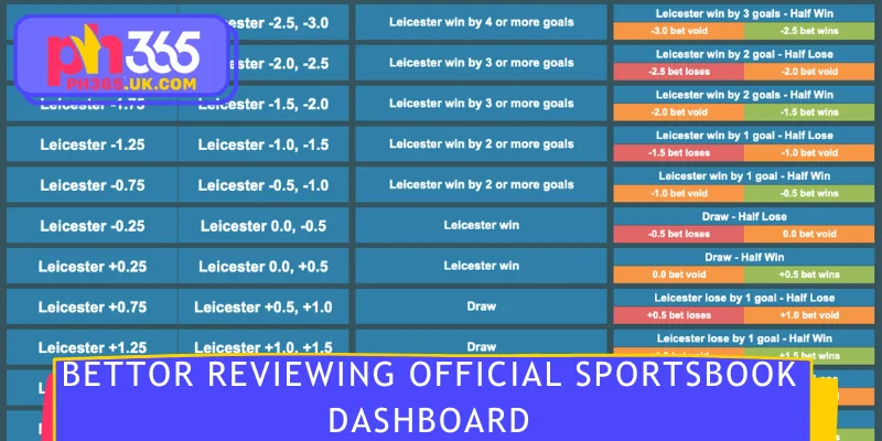Bettor reviewing official sportsbook dashboard