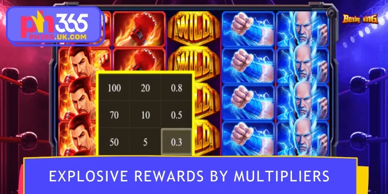Explosive rewards powered by chain multipliers