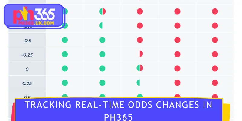 Tracking real-time odds changes in PH365