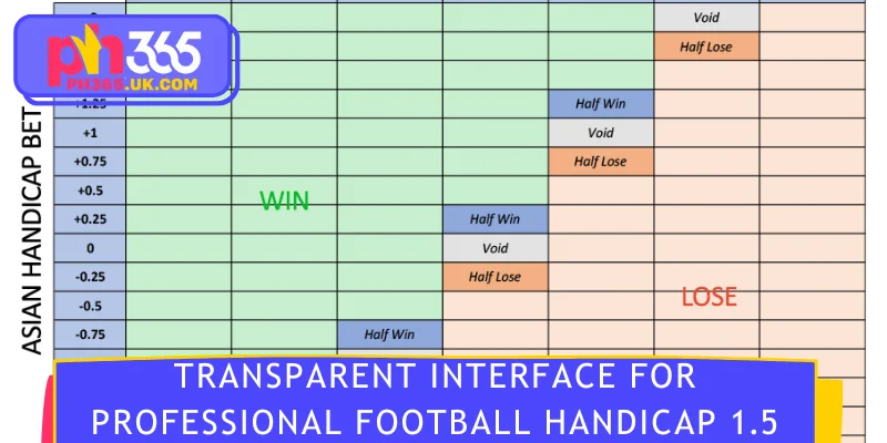 Transparent interface for professional football handicap 1.5