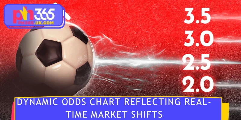 Dynamic odds chart reflecting real-time market shifts